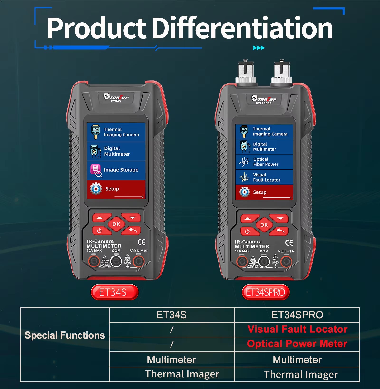 ET34S/34SPRO Handheld Thermal Imager with Macro Lens 60000 Counts Multimeter Optical Power Meter 3.2Inch Infrared Camera