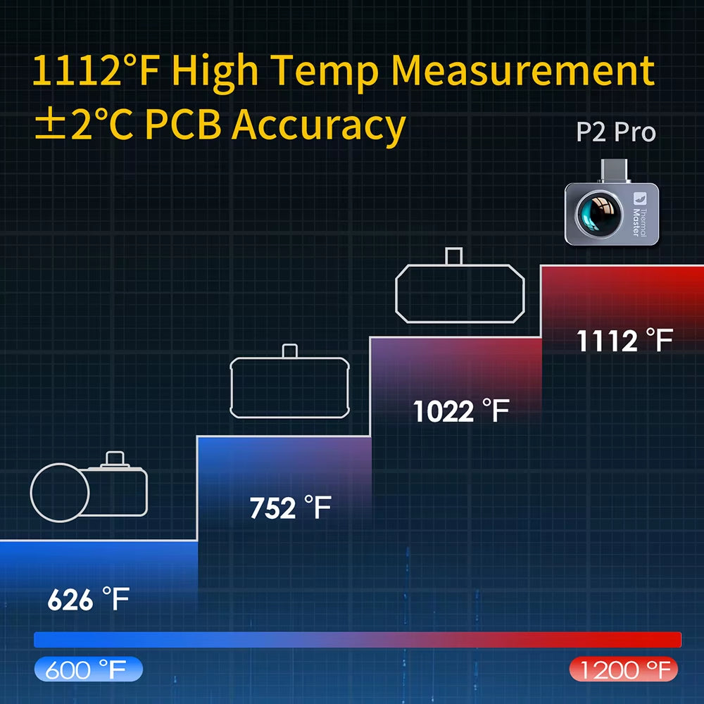 P2//P2PRO 1112℉ Thermal Camera USB C 256×192 for Electronic Water Leak Detector to Repair Cell Phones Android Apple Vision Pro
