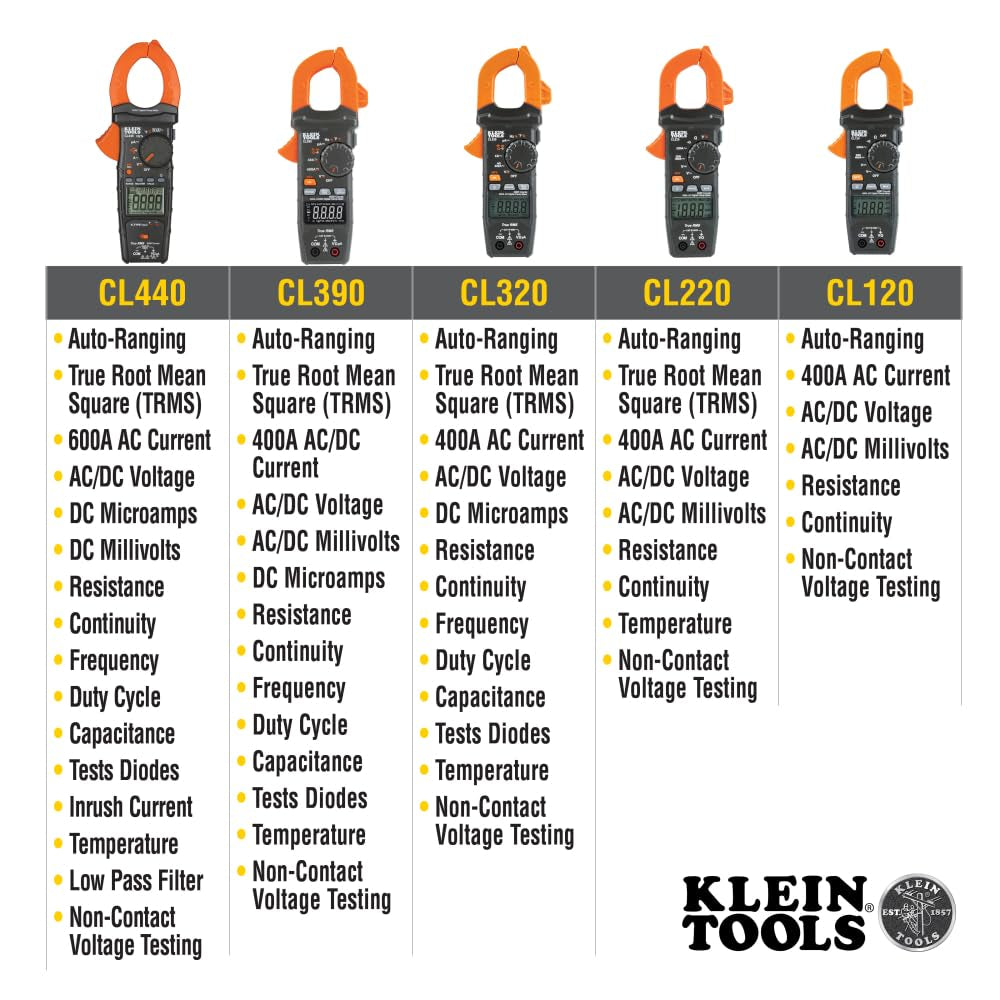 AC/DC Digital Clamp Meter, Auto-Ranging 400 Amp Current Clamp Meter